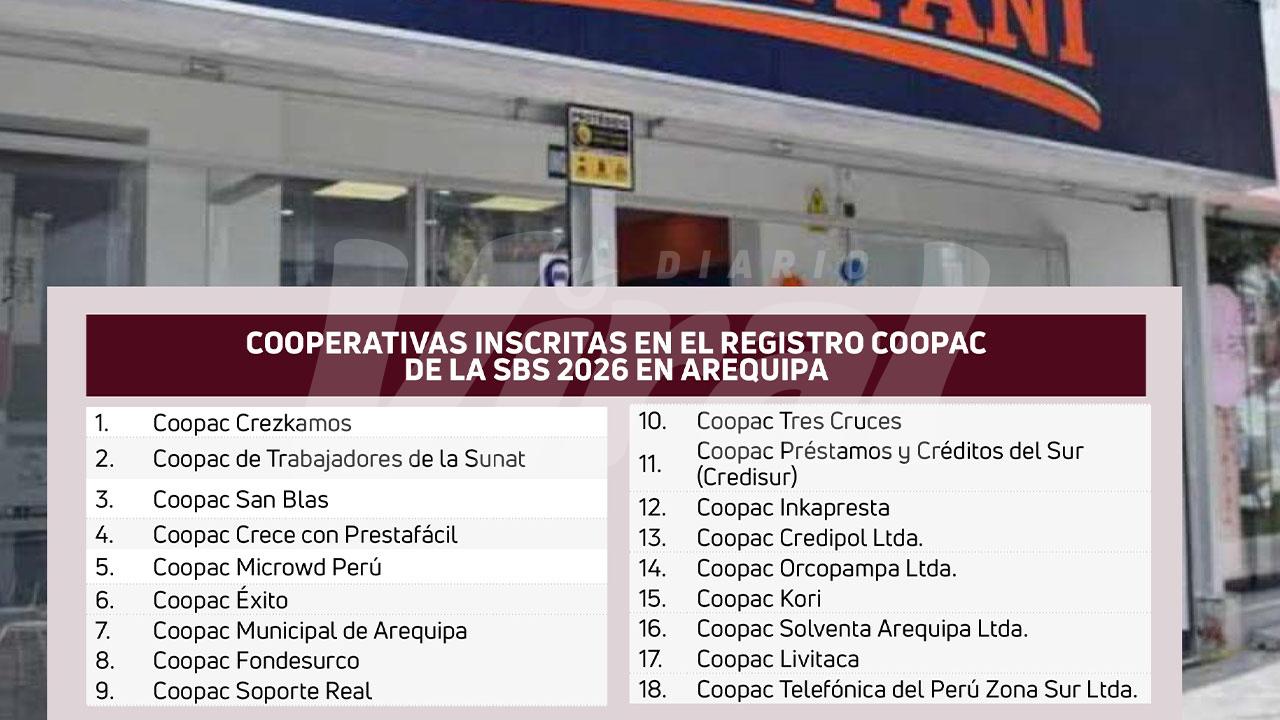 Pequeñas cooperativas disueltas en Arequipa están abandonadas por la SBS