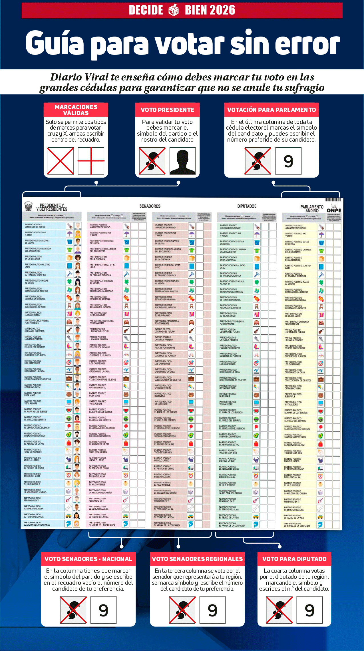 Guía para votar sin error en las elecciones del 12 de abril
